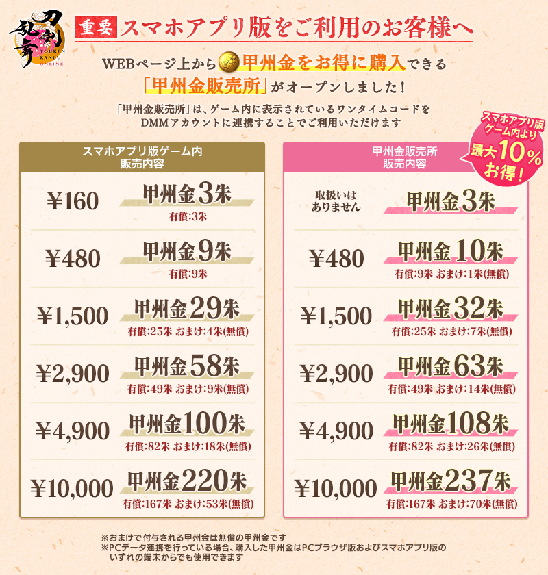 甲州金販売所」で甲州金を販売中！】 | ゲーム最新情報 | 「刀剣乱舞ONLINE(とうらぶ)」公式サイト